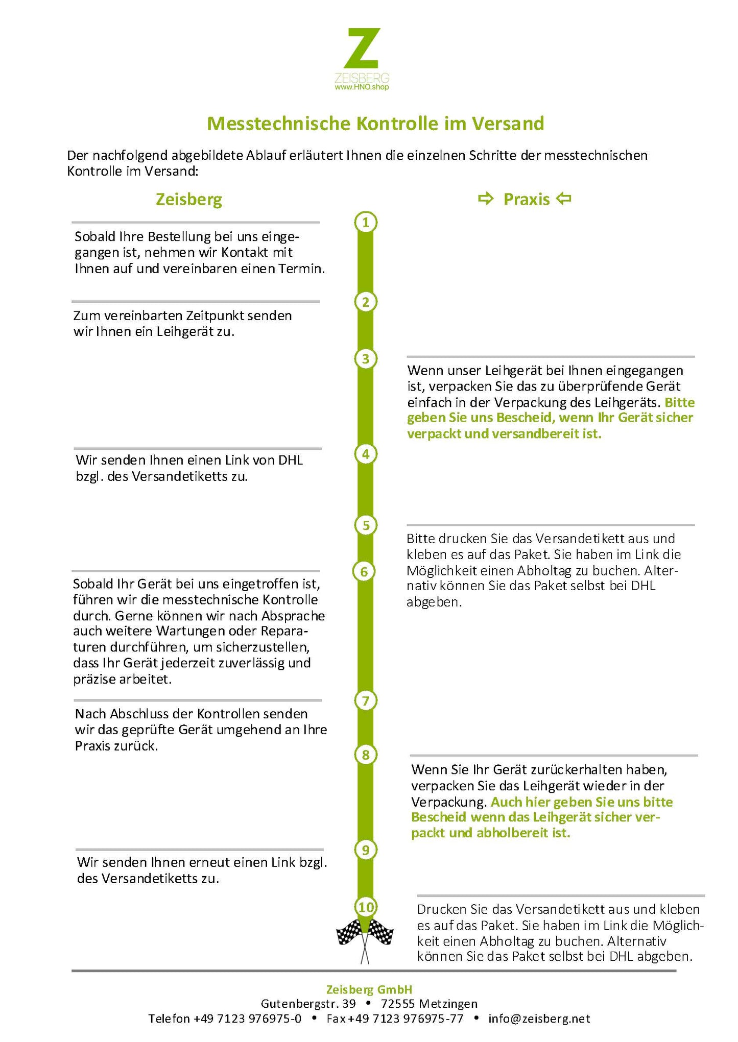 Messtechnische Kontrolle (MTK)