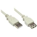 USB2.0-Verlängerung, A-St. auf A-Bu., ca.1,8m